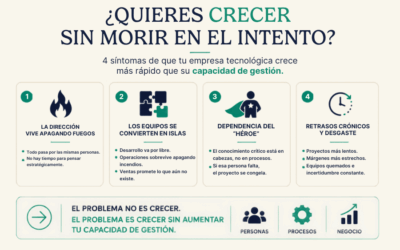 Cómo detectar el caos operativo en empresas tecnológicas