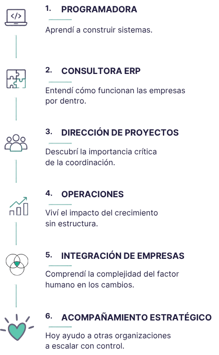 de la tencología a las personas